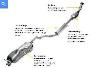конструкция глушителя
